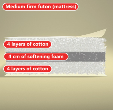 PUR foam mattress – Awa