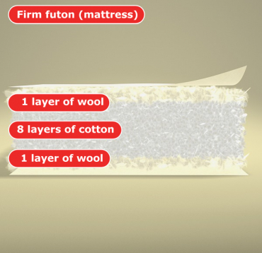 Sheep’s wool products – W-Men mattress