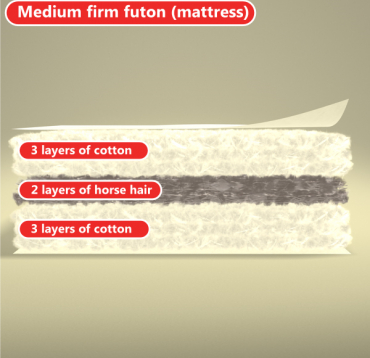 Futon Ratek (latex, bavlna)