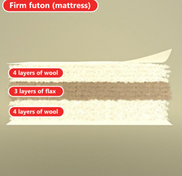 Futon Ratek (latex, bavlna)