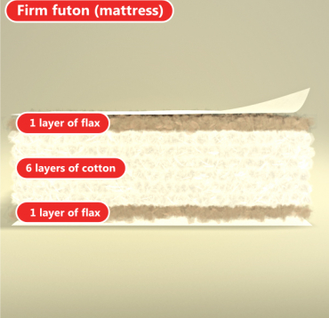 Futon Ratek (latex, bavlna)