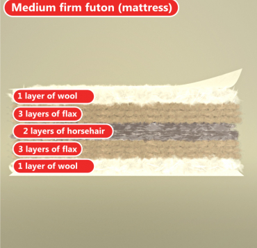 Futon Ratek (latex, bavlna)